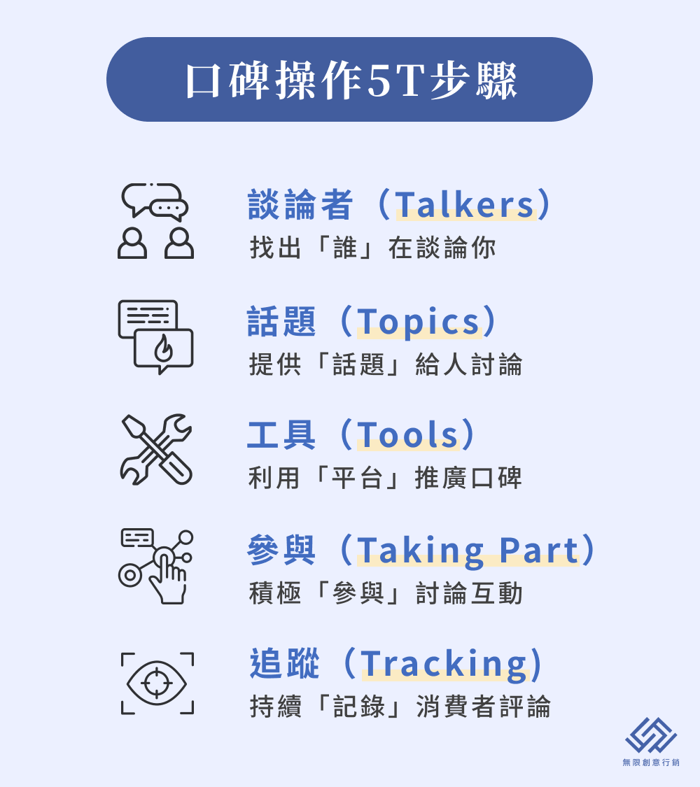 口碑與推薦行銷的線上乘數效應