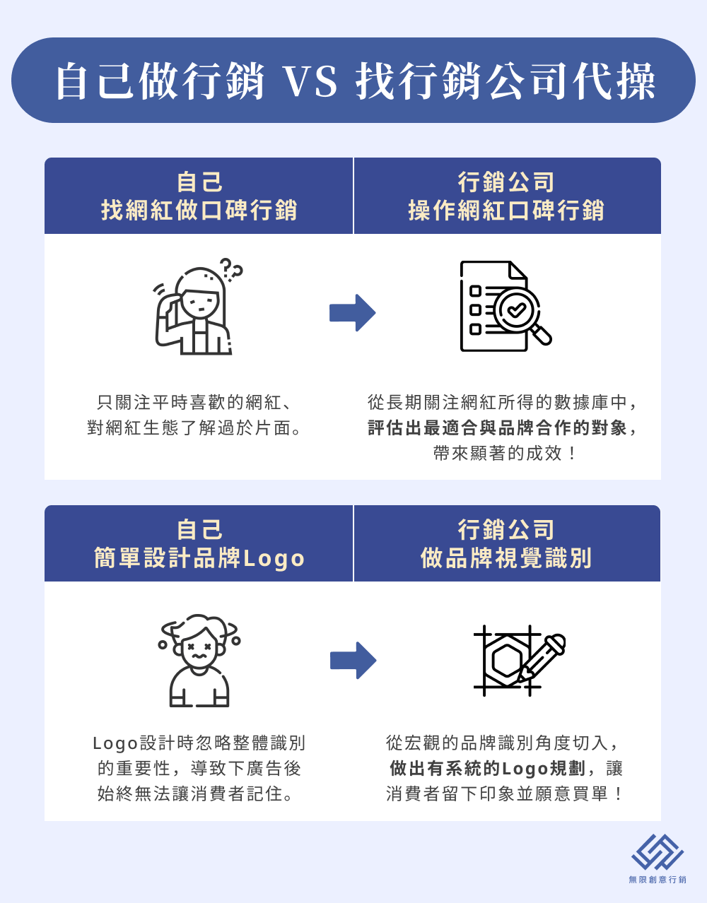 行銷公司推薦哪幾家?市面上的數位行銷公司原來分成這幾類!?