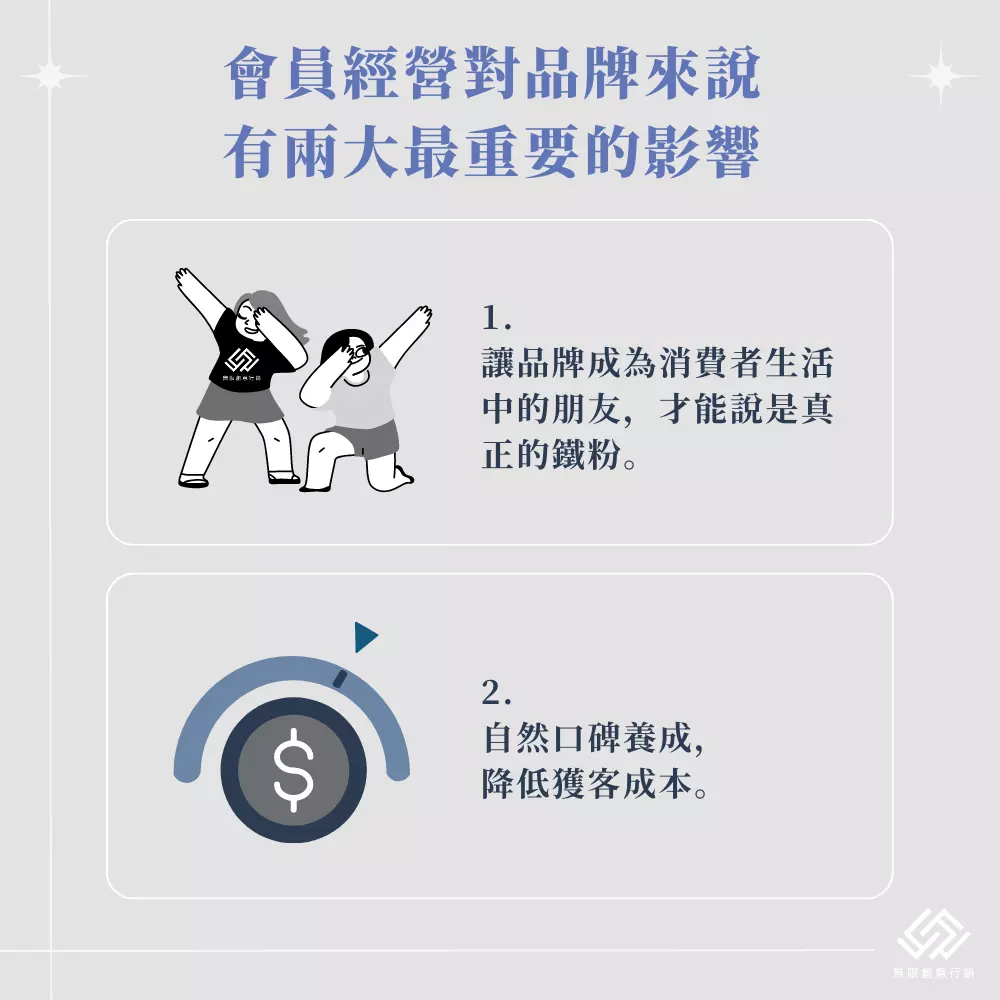 會員制與社群經營提升用戶終身價值