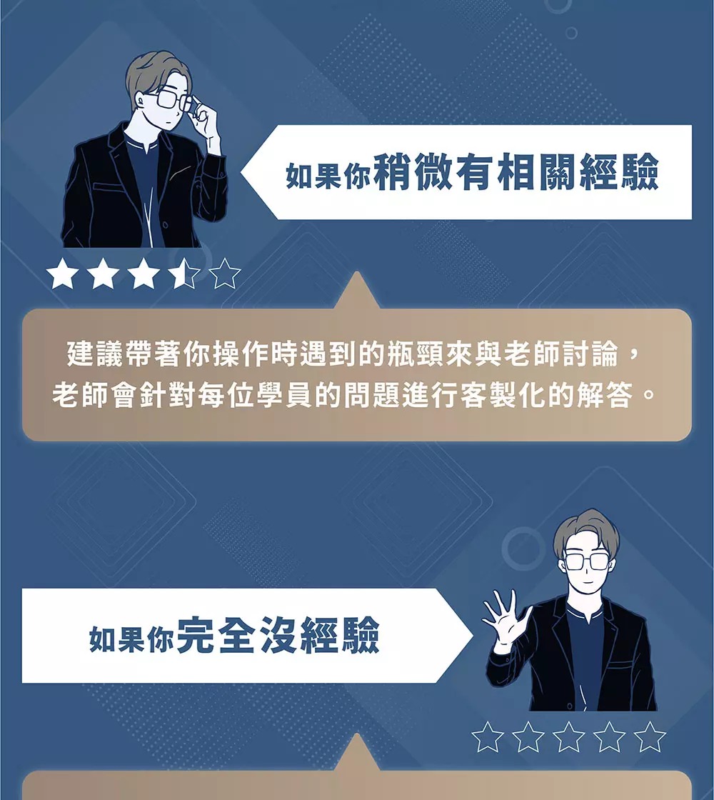 推薦線上行銷課程與資源比較