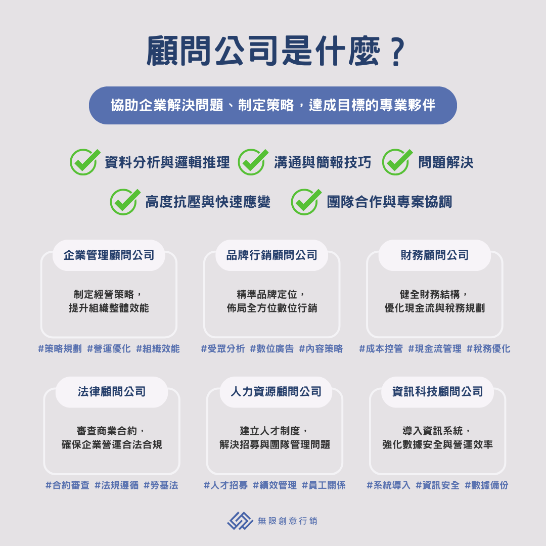 顧問公司是什麼?顧問公司6大類型與服務